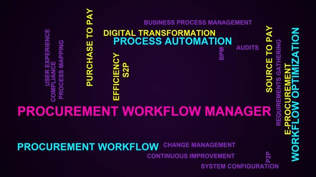 Procurement Workflow Manager Word Cloud