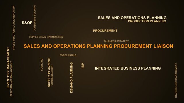 Sales And Operations Planning Procurement Liaison Word Cloud