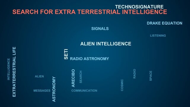 Search For Extra Terrestrial Intelligence Word Cloud