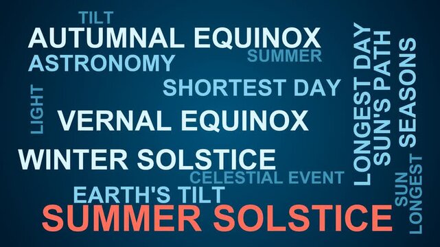 Summer Solstice Word Cloud