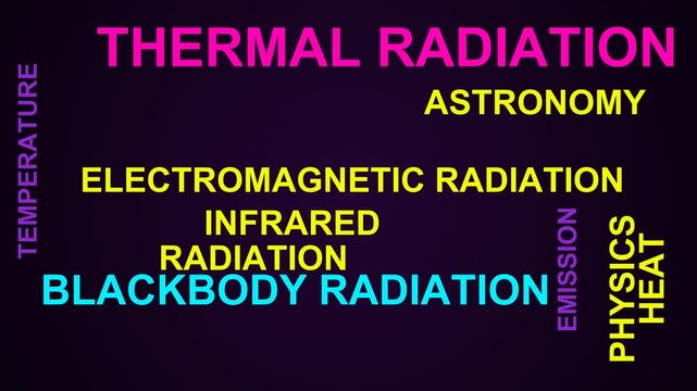 Thermal Radiation Word Cloud