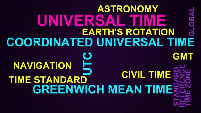 Universal Time Word Cloud