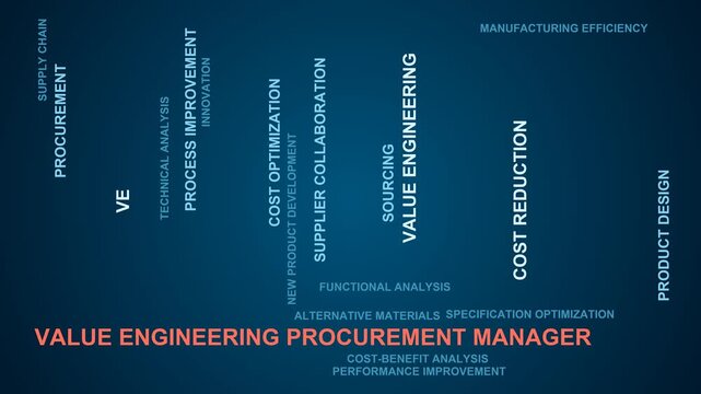 Value Engineering Procurement Manager Word Cloud