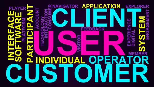 User Word Cloud