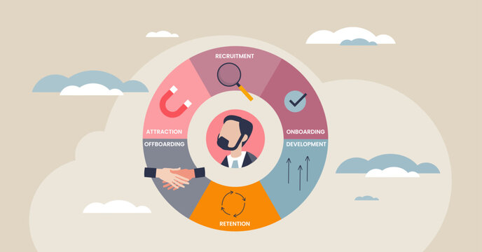 Employee lifecycle stages visualized as a circular wheel from attraction to offboarding, communicates growth, retention, and HR flow with magnifying glass and handshake. Tiny style