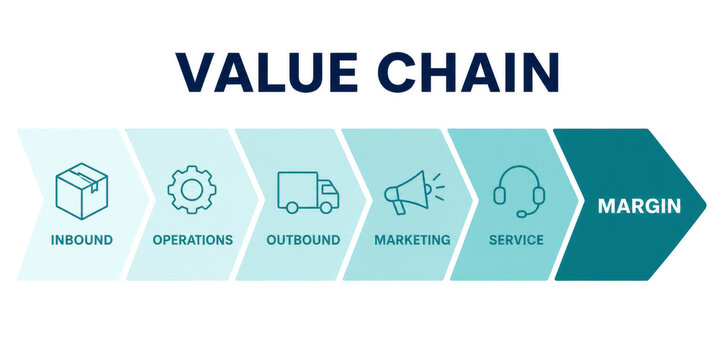 Value chain infographic inbound operations outbound marketing service