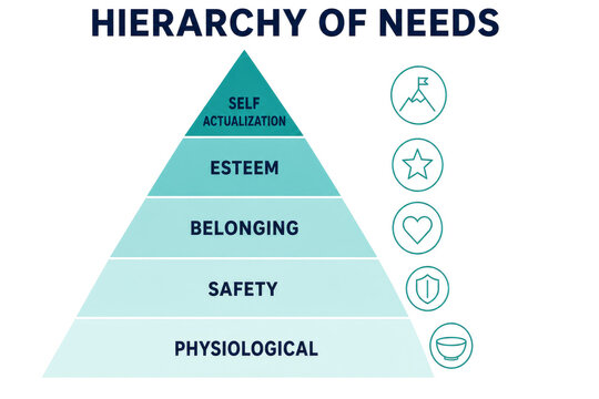 Hierarchy of needs pyramid five levels infographic