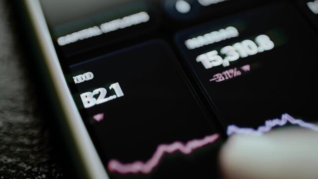 Major index dashboard shows synchronized market losses