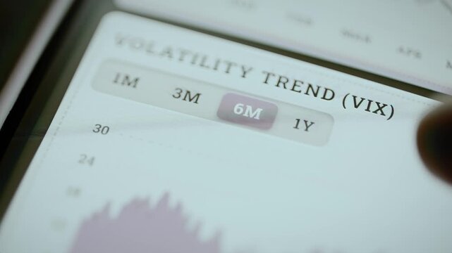 Six-month VIX trend displays broad rise and decline