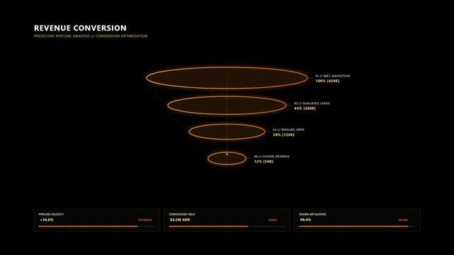 Revenue conversion predictive pipeline analysis and conversion optimization funnel with metrics on a dark background.   