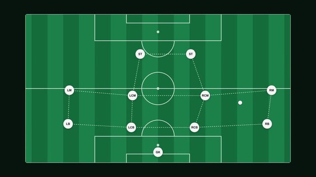 Professional top-down football tactical animation showing an organized 4-4-2 formation with eleven player markers, ball movement, defensive compacting and coordinated team movement on a soccer pitch.