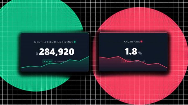 4K SaaS dashboard KPI cards featuring true vertically centered content, animated number counters, dynamic sparklines, and automated data refresh.