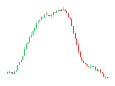 Financial candlestick chart showing dramatic stock market price volatility trends
