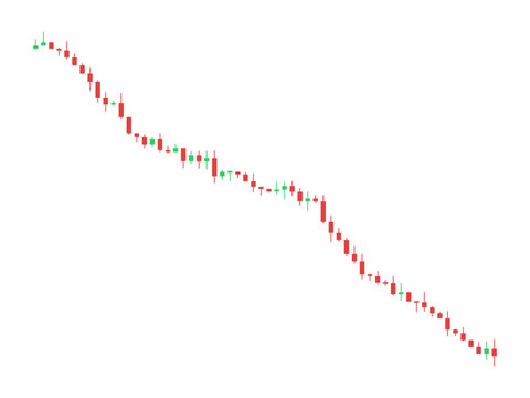 Bearish stock market candlestick chart showing declining financial trends