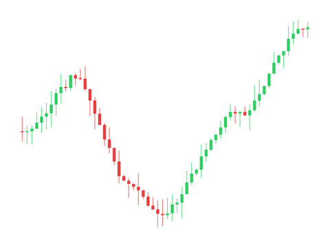 Financial candlestick chart showing market trends with green and red candles