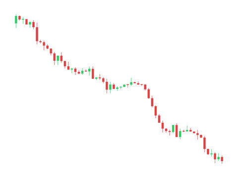 Bearish stock market candlestick chart showing downward trend and financial loss