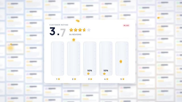 Customer rating animation, review cards give way to a star score rising to 4.7 as stars fill the bars