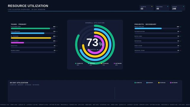 Digital resource utilization dashboard interface with data analytics charts