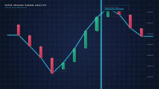 An 8-second seamless loop featuring an elegant minimalist paper origami 3D aesthetic. Highlights Bullish and Bearish Harami reversal patterns backed by a sharp, zig-zag polyline stock market curve.