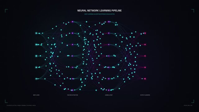 Neural network learning pipeline deep learning algorithm stream visualization on dark background