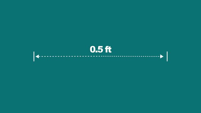 Animated measurement showing 0.5 feet distance with dashed line and arrows on teal background, 0.5 ft