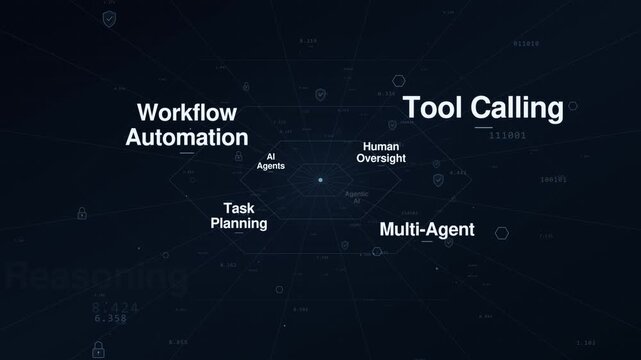 AI agents workflow automation and multi-agent network loop
