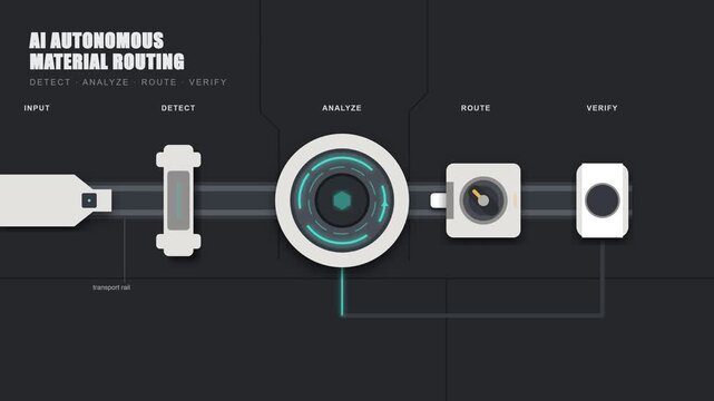 Futuristic Artificial Intelligence Autonomous Material Routing System Schematic for Industrial Automation and Smart Logistics Process Management