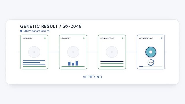 Genetic Result Validation: clinical SaaS animation verifies a sequencing result before lock-in