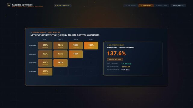 Corporate Financial Dashboard Interface With Investment Metrics and Data