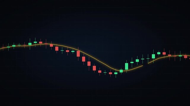 Financial stock market candlestick chart showing price fluctuations with a moving average line over time