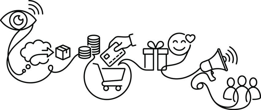 Customer Journey Map From Awareness to Loyalty Promotion