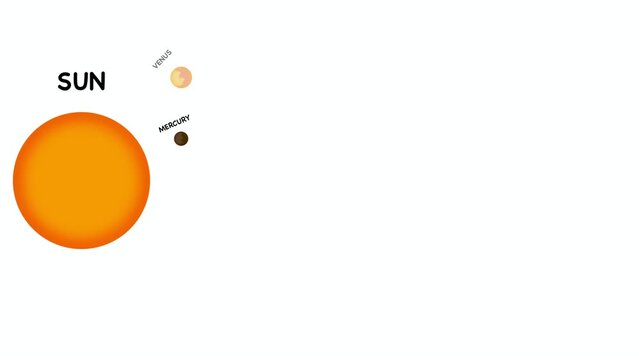 Animation of Astronomy diagram illustrating the circumstellar habitable zone of the solar system, defining the orbital region where liquid water can exist on planetary surfaces for astrobiology study