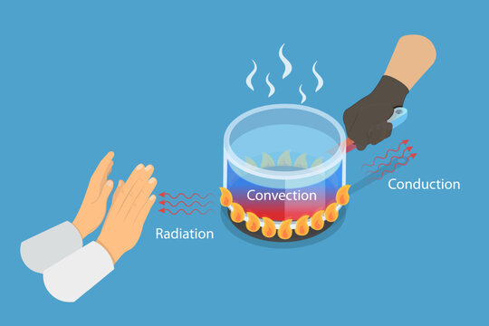 3D Isometric Flat Vector Illustration of Heat Transfer, Through Conduction, Convection, And Radiation