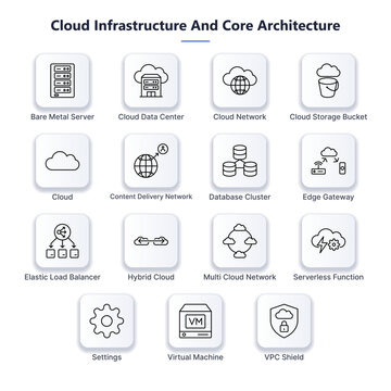 Cloud computing infrastructure line icon set with editable stroke, servers, data center, hybrid cloud, serverless, and network architecture