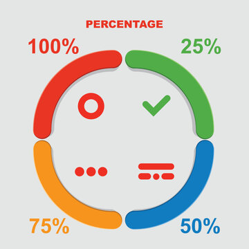 Colorful circular percentage infographic chart with four distinct segments and status icons