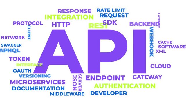 API Technology Word Cloud Animation - Software Development Concepts
