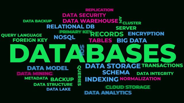 Animated Word Cloud of Database and Data Management Terms