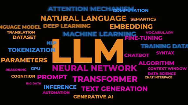 LLM Word Cloud Animation - AI Language Model Concept