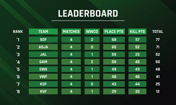 game kit, online score leaderboard, game scoreboard generator template