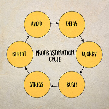 procrastination cycle loop of avoidance, delay, worry, rushing, and stress, conceptual diagram