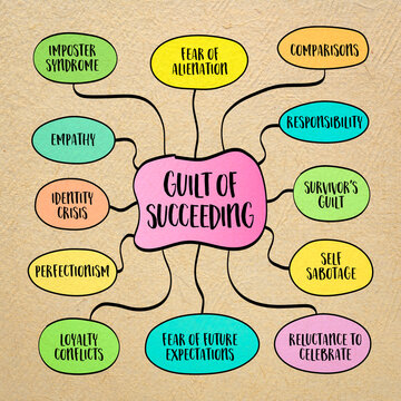 Guilt of succeeding, complex emotions and internal conflict that some individuals experience when they achieve success, mind map sketch.