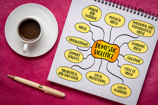 Domestic Violence, a pattern of abusive behavior used by one partner to gain or maintain power and control over another partner in an intimate relationship, mind map infographics sketch.