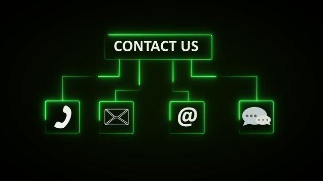 Contact flowchart animation connects phone, email, and chat. Customer support communication routes through flowchart. Interactive telecommunication uses the flowchart.