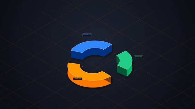 Dark neumorphic isometric dashboard featuring a 3D solid donut chart with pre-spaced segments that expand further apart with floating HUD labels in Scene 1 and clean rising 3D bar charts in Scene 2.