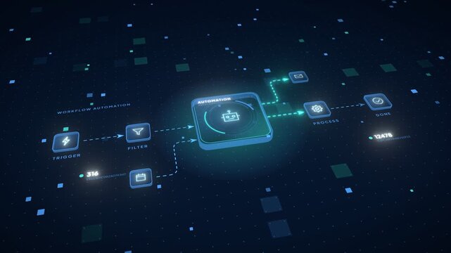 Digital workflow automation process with trigger filter process and done stages visualized on a dark futuristic background with glowing elements