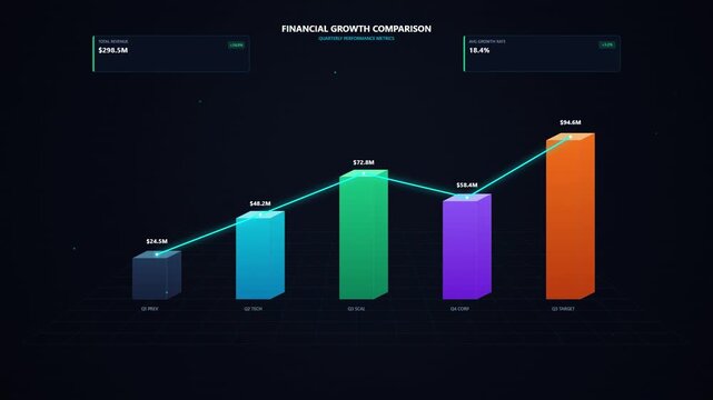 3D business financial growth comparison data visualization with colorful bar charts and line graph showing profit revenue trends and analytics reports
