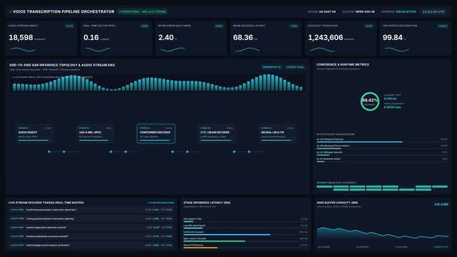 Advanced ai speech recognition dashboard with real-time analytics, for automated voice transcription, audio processing, machine learning performance, data monitoring, futuristic tech