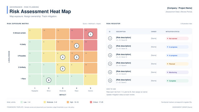 Risk Assessment Heat Map Template &mdash; 5x5 Likelihood and Impact Matrix with Risk Register and Mitigation Legend