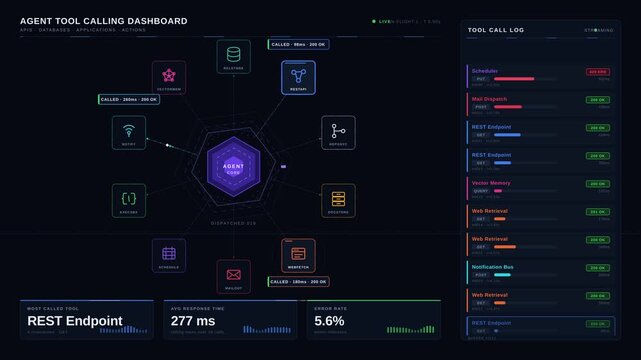 Visualize the AI Agent Tool Calling Dashboard with APIs, Databases, Applications, and Actions in a dynamic dark-mode interface featuring animated gradients and responsive elements.