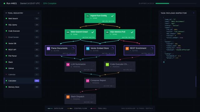 Visualize an Autonomous AI Agent Task Graph with Dependencies, Tools, and Completion Status on a sleek 4K dashboard, showcasing dynamic nodes and animated connections.